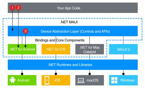 what is maui in .net|Learn .NET MAUI .